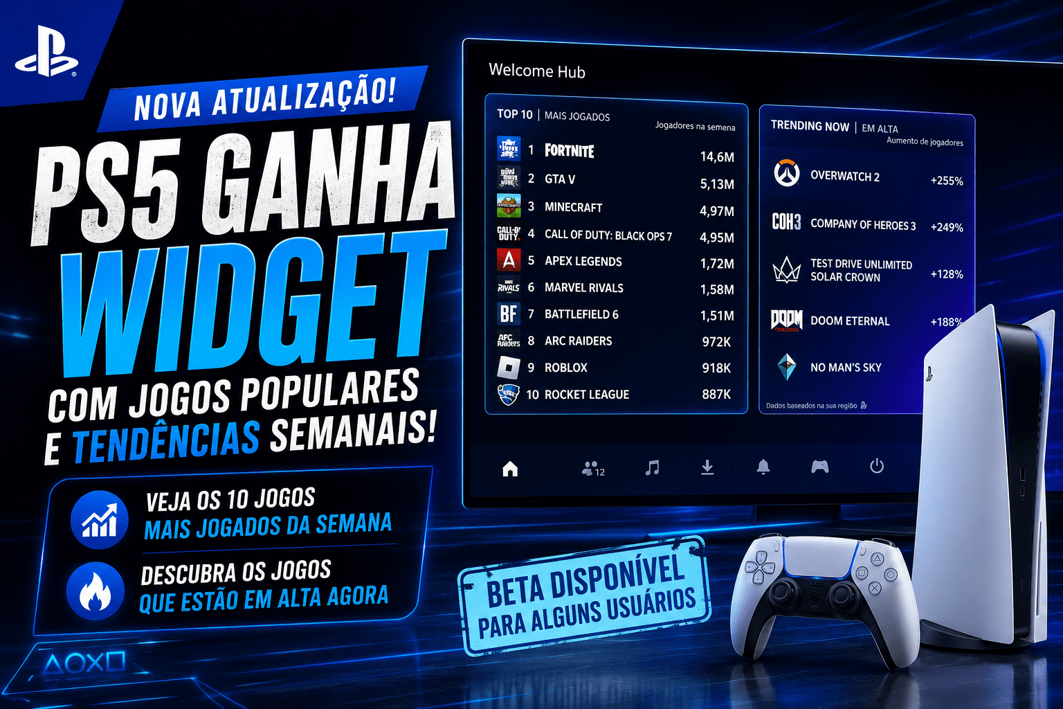 PS5 pode ganhar atualização gigante com ranking de jogos mais populares