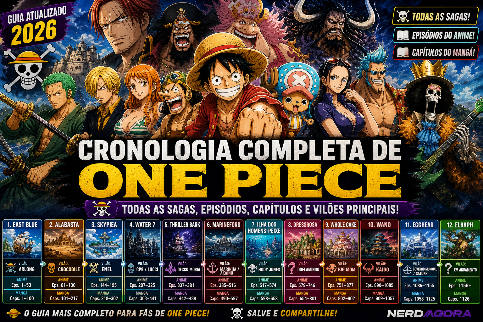 Cronologia de One Piece: todas as sagas, episódios e capítulos